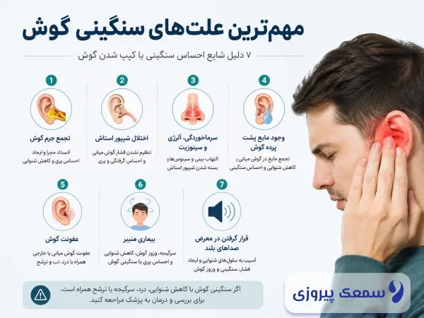 مهمترین علت های سنگینی گوش